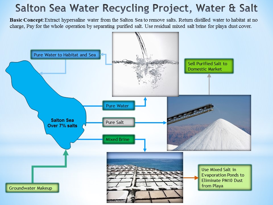 Salton Sea Water Recycling Project, Basic Concept
